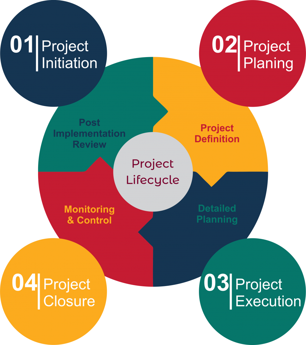 Project Management | ASK Development